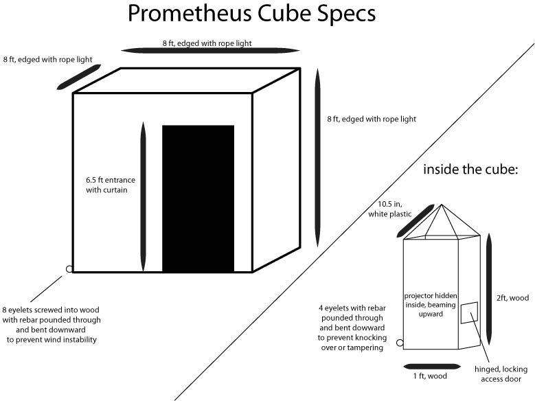 prometheus cube diagram